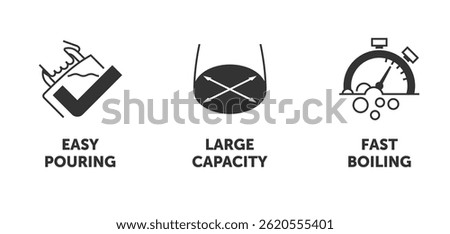 Electric kettle properties icons set - Easy pouring, Large capacity, Fast boiling. Pictograms for labeling in monochrome style