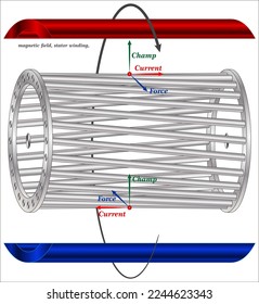 An electric motor that works with alternating current is known as the asynchronous motor.