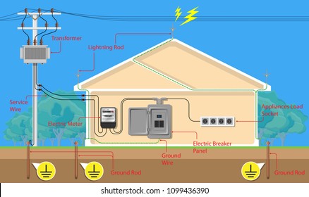 446 Lightning protection pole Images, Stock Photos & Vectors | Shutterstock