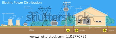 Electric power distribution leak house surge strike device finials shock panel phase protect AC pole wire home plants tower repair safety cable station service industry neutral connect generation