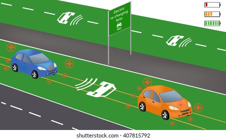 Electric re-charging lane Wireless charging System for electric vehicles. Charge while in motion. Smart car wireless charging. Electric vehicles on highway

