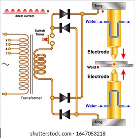 Electric resistance welding - Spot welding