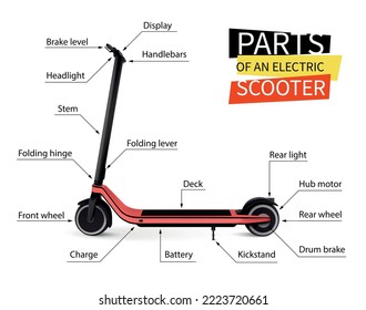 Electric scooter concept with parts names realistic vector illustration