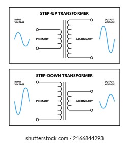 Electric Transformer Schematic Symbols Stepup Stepdown Stock Vector