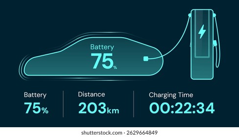 Electric Vehicle battery charging Dashboard Interface with side view electric car charging at station vector design concept. EV charging design for Electric Car, EV station, ui, clean energy, website.