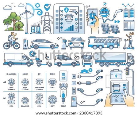 Electric vehicle charging infrastructure elements and outline collection set. EV power socket types and renewable energy for battery charge vector illustration. Items for hybrid recharge points.