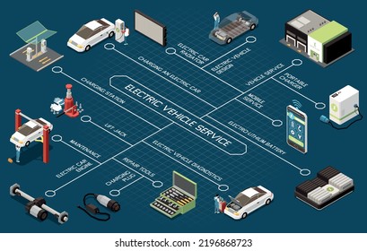 Electric vehicle service flowchart depicting engine radiator portable charger lithium battery lift jack repair tools isometric elements vector illustration