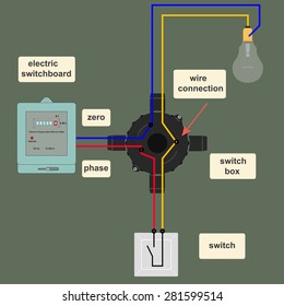 Electrical circuit with an image of electric devices in flat-style,schematic illustration with explanatory text