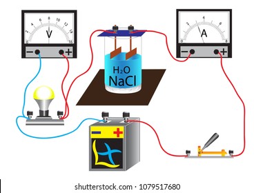 The electrical conductivity of the aqueous solution of the kitchen salt, depending on the amount of salts in the water, depends on the electrical conductivity of the substance