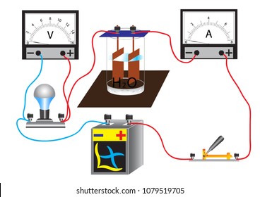 Electrical Conductivity Water Depending On Amount Stock Vector (Royalty ...