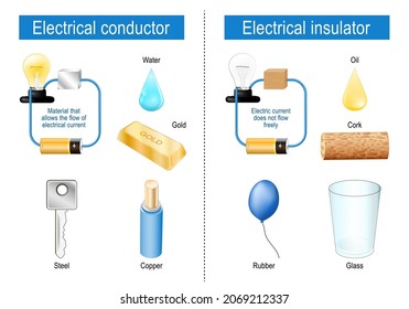 Electrical conductor and insulator. difference and comparison. conductor is Material that allows the flow of electrical current. insulator is a material in which electric current does not flow freely