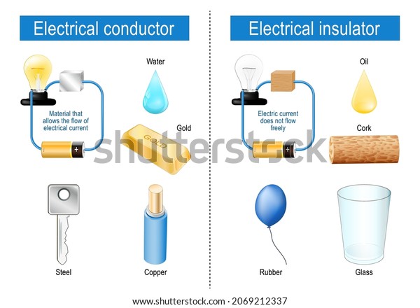 Electrical Conductor Insulator Difference Comparison Conductor Stock ...