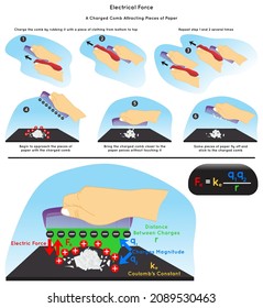 Electrical Force Infographic Diagram example rubbing comb with clothing producing static electricity attracting paper formula electric force distance charge magnitude physics science education vector