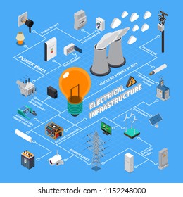 Electrical greed infrastructure isometric flowchart with generating stations high voltage transmission line elements energy accumulator vector illustration 