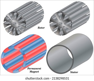 Electrical Permanent Magnet DC Motor (PMDC Motor) - Shutterstock ID 2138298531