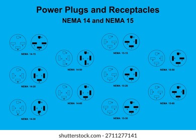 Electrical Plugs and Sockets, NEMA 14 and 15 connector systems, and their names.