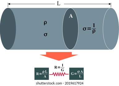 Der elektrische Widerstand und die Leitfähigkeit