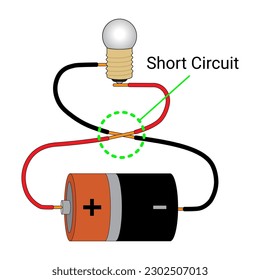 Electrical short circuit. Physics education science. Vector illustration isolated on white.