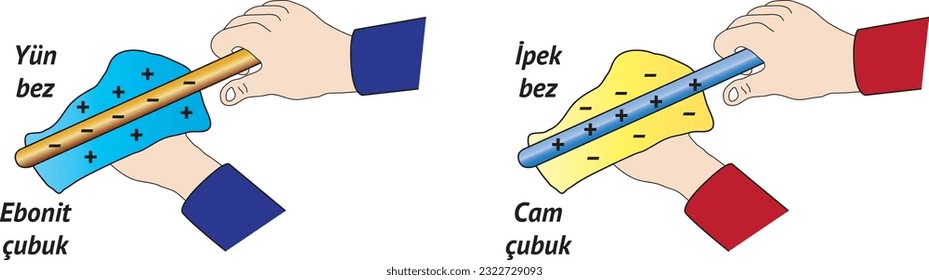 Electrical Test, Wool Cloth, Silk Cloth, Glass Rod, Ebonite Rod, Elektriklenme, Elektrik, Fizik Dersi, Görsel, Sürtünme, Cetvel, Görsel, İpek Bez, Yün Bez, Çubuk, Fizik