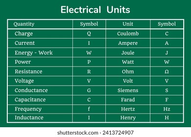 Electrical Units table on a green background. Education. Science. School. Vector illustration.