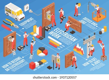 Electrician isometric flowchart with duties equipment and work symbols vector illustration