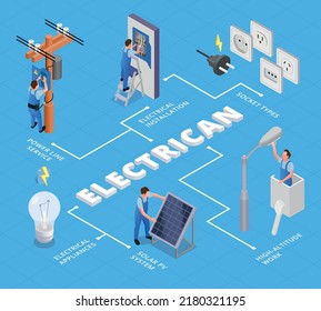 Gráfico de flujo isométrico eléctrico ilustrado servicio de línea de alimentación Sistema solar de alta altitud trabajos de ilustración vectorial