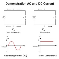 Electricity Flow Diagram Direct Current (DC) with Stable Voltage vs. Alternating Current (AC) with Cyclic Voltage Changes. Vector Illustration Isolated on White Background