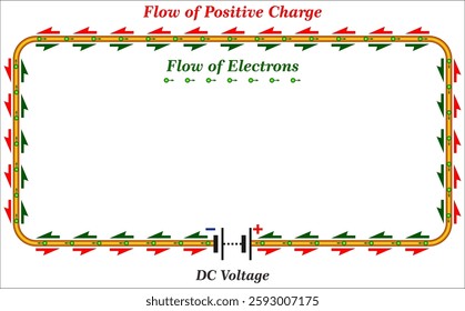 Electricity is a form of energy. Electricity is the flow of electrons. All matter is made up of atoms, 