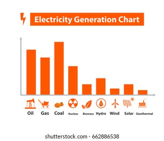 Electricity generation with bar chart, vector