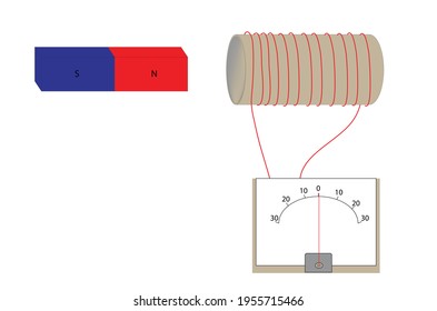 Electricity generation with moving magnet in physics, Google
faraday's law of induction, direction of electric current measuring with galvanometer,  basic law of electromagnetism  