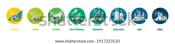 Electricity generation source types. Energy mix solar, water, fossil, wind, nuclear, coal, gas, geothermal and biomass. Renewable power plants station resources. Natural, thermal, hydro and chemical.