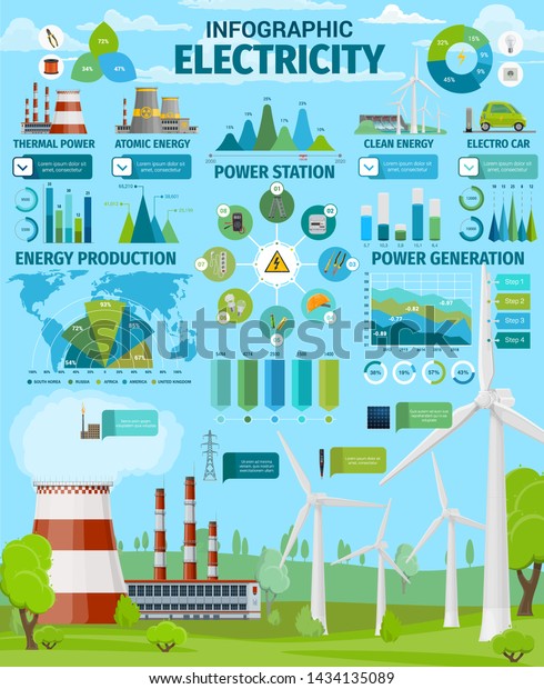 Electricity generation vector infographics.\
Energy production graphs, charts and map with thermal and nuclear\
power plants, clean energy wind turbines, solar panels and hydro\
power stations\
statistics