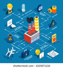 Gráfico isométrico de la electricidad con circuito de batería de la estación eléctrica de la bombilla eléctrica y otras descripciones ilustración vectorial