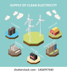 Electricity isometric composition with view of different supplies and areas of operations of the clean energy vector illustration