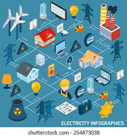 Diagrama de flujo isométrico de electricidad con equipo eléctrico Electricidad industria eléctrica elementos 3d ilustración vectorial