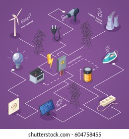 Electricity isometric flowchart with power and energy sources symbols vector illustration 