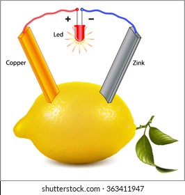 Electricity From Lemon battery