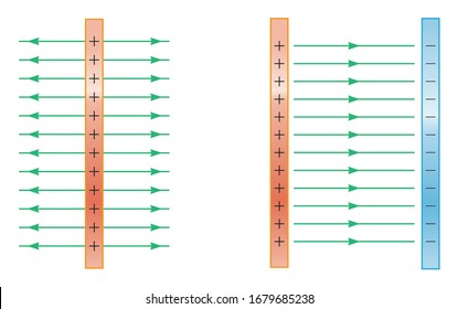 Electrick Fields - Physics Education Vector Illustration