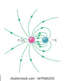 Electrick Fields - Physics Education Vector Illustration