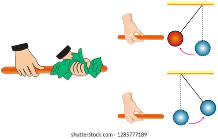 Electrification by friction, friction and electricity, Magnet, push, pull physics forms used in courses, magnetism, pole, plus and minus, plus, minus, magnetic