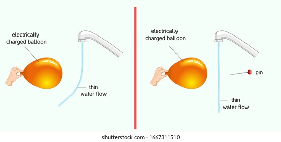 Electrified Balloon And Water Test, Balloon Tap Water And Pin Experiment