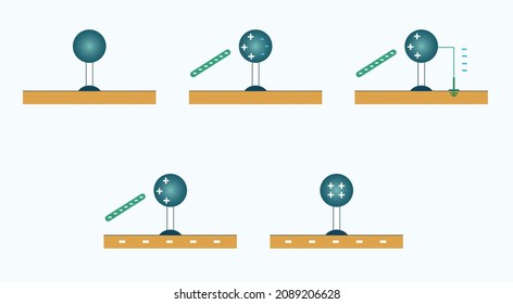 Electro charge experiment in five steps.