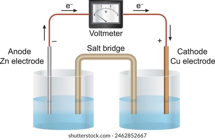 
Electrochemical Battery Experiment - Salt Bridge Experiment