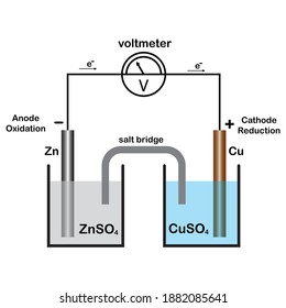 electrochemical cell diagram, voltaic cells