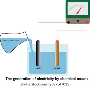 Electrochemical energy conversion: Powering the future through redox reactions.