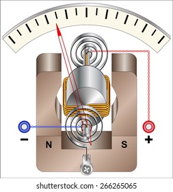 Electrodynamic Galvanometer