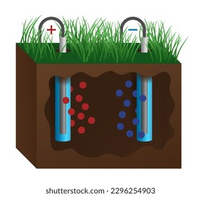 Electrokinetic Soil Remediation using anode and cathode electrodes placed into the ground with water wells. Isolated vector scheme for Visual Aids