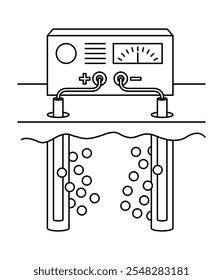 Correção eletrocinética do solo usando eletrodos de ânodo e cátodo colocados no solo com poços de água. Esquema vetorial isolado em linha fina para ajudas visuais