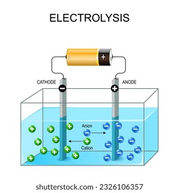 Proceso de electrolisis. elemento de célula galvánica. Experimento con electrolito. Ilustración del vector