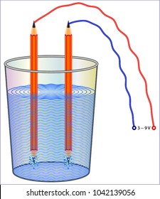 Electrolysis: Splitting Water
